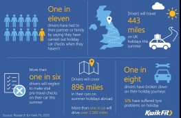 Kwik Fit, 2026, drivers' summer holiday preparation - graphic